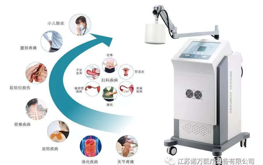 微波治療儀有什么作用和功能？可以應用于哪些科室？